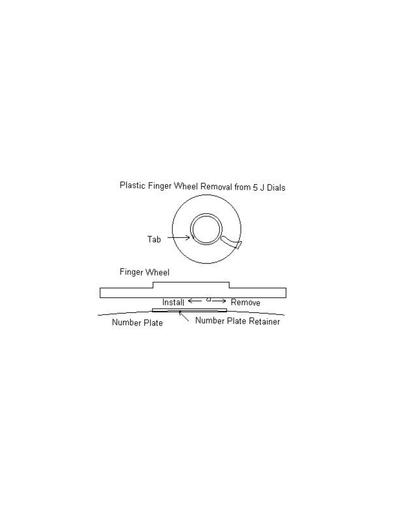 Dials, 5J remove fingerwheel Tl