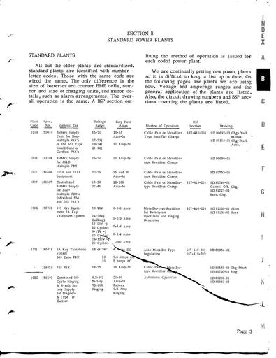 Standard-Power-Plants Bc