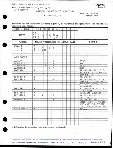 BSRS 353.714 i18 Jul81 - Multislot Coin Collectors Connections