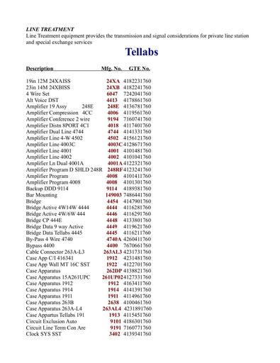 Tellabs Product List