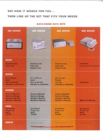 Data-Phone Service Data Sets Marketing Brochures