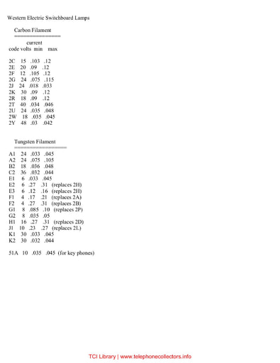 Component Specifications, Slamps Tl