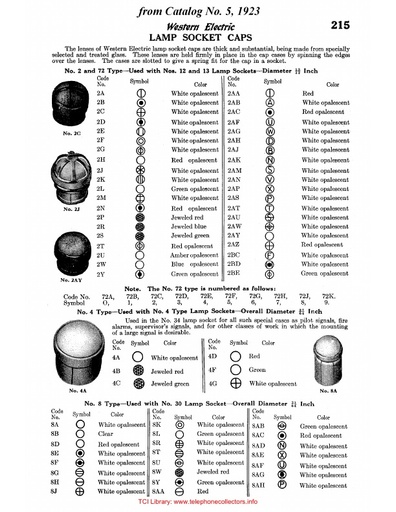 WE Switchboard Lamp Socket Cap - References