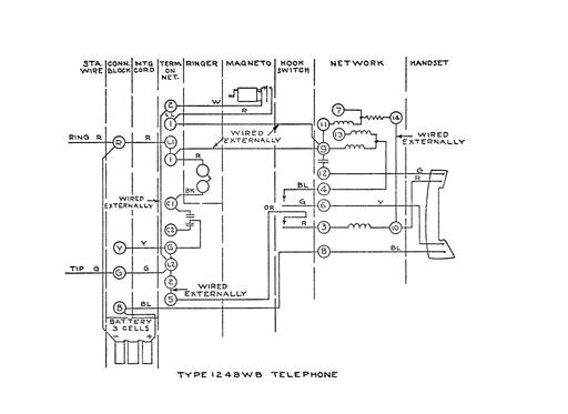 Magneto Telephone Sets, 1248wb Tl