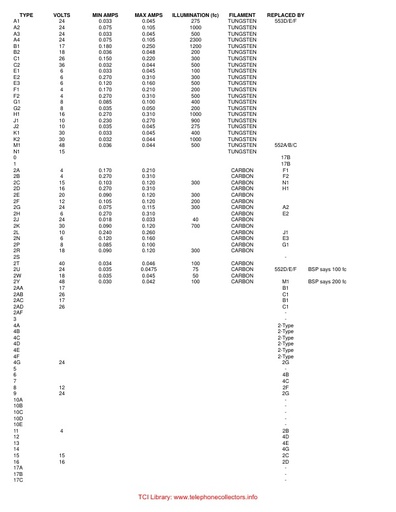 WECo Lamps Reference Table