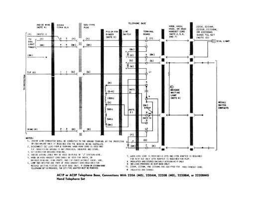 Trimline Telephones, AC1 - AC2P Bases