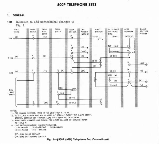 500 Series Desk Telephones, 500P