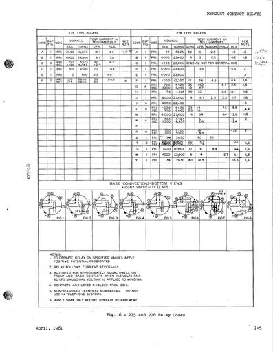 Relay-Mercury-275-276-Data Bc