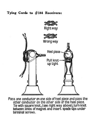Miscellaneous Procedures, 144rcvr Tl