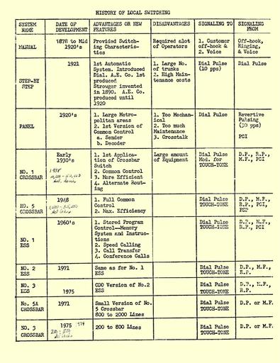 1975_Bell System Switching Timeline - History 1878-1975