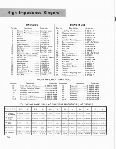 AECo Ringer Parts