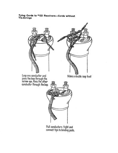 Miscellaneous Procedures, 122recwo Tl