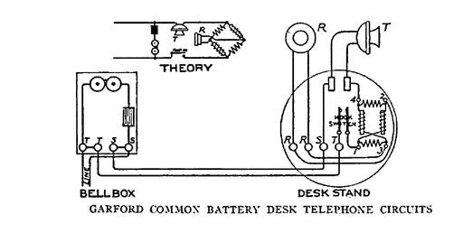Garford~North~Sumter Circuits Circa 1918
