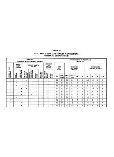 500 Series Wall Telephones, 558tb Tl