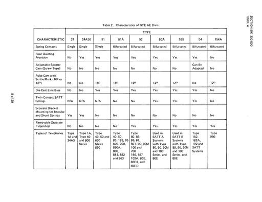 GSP 997-300-500, I5, Table 2, AECo Dial Chart