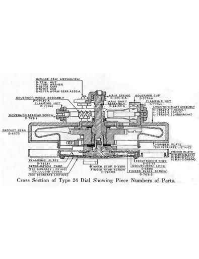 Miscellaneous, 24dial Tl