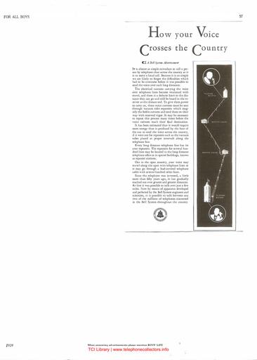 1929_Ad_How_Your_Voice_Crosses_the_Country.pdf