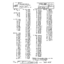 LME 00321-RBF Function Symbols For Contact Spring Groups RBF