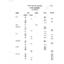 San Francisco Office Codes And Switches 1948 Ocr R